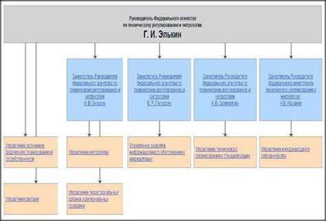 Функции Росстандарта