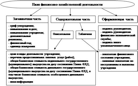 Функции бюджетных учреждений образования