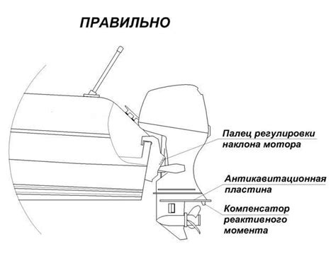 Функции высоты транца 381