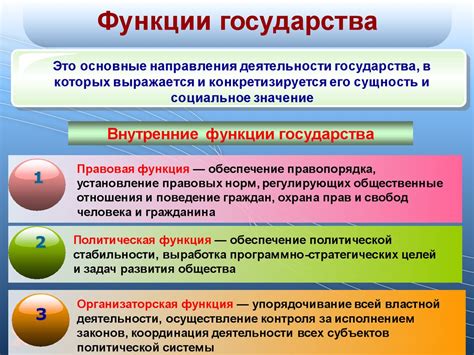 Функции государства в современном обществе