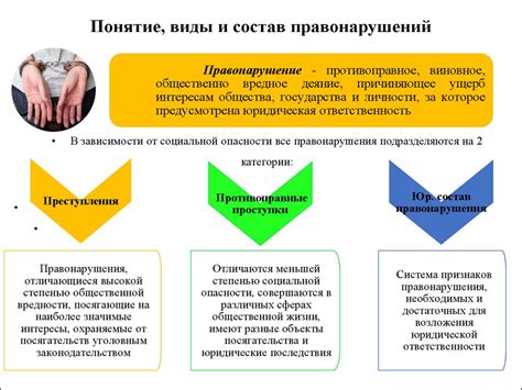 Функции закона в современном обществе