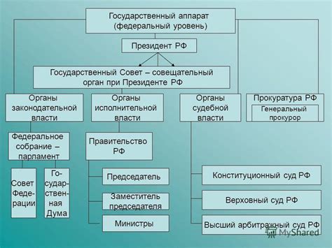 Функции законодательных органов власти