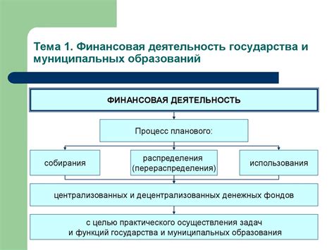 Функции и задачи муниципальных образований