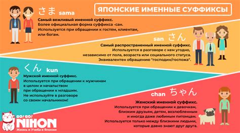 Функции и значения "сан" в японском языке