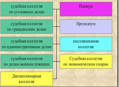 Функции и полномочия Верховного суда