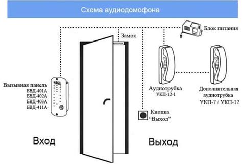 Функции и принципы генерации кода домофона