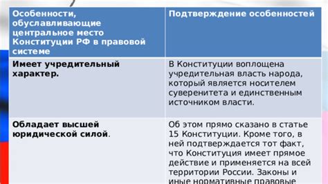 Функции конституции в правовой системе