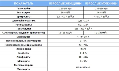 Функции липазы в организме