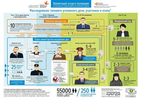 Функции межрайонного отдела полиции