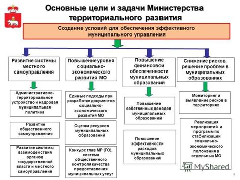 Функции местной администрации