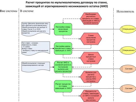 Функции неснижаемого остатка