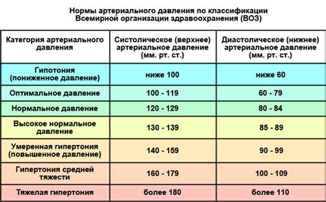 Функции нижнего давления у женщин