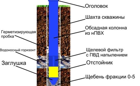 Функции обсадки скважины