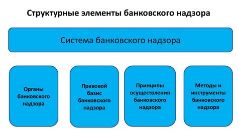 Функции одного банковского дня