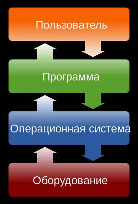 Функции операционной системы ноутбука