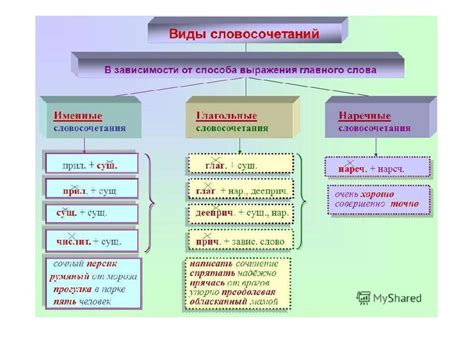 Функции подчинительной связи