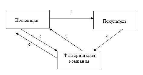 Функции последнего периодического платежа