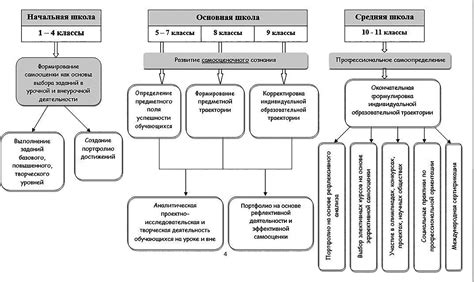 Функции признаков предметов в обучении