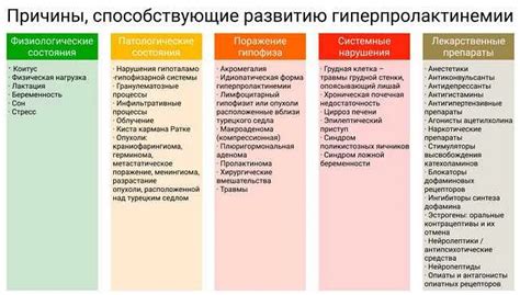 Функции пролактина 268 в организме