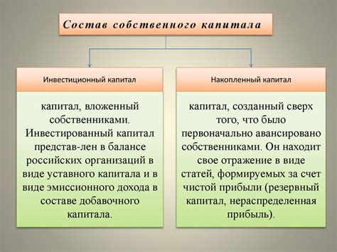 Функции собственного капитала