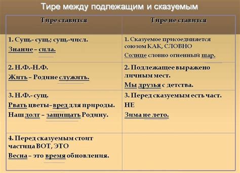 Функции тире в предложении и его правильное применение