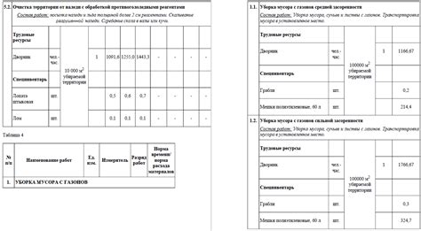 Функции уборочной площади