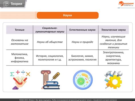 Функции учителя ОГЭ