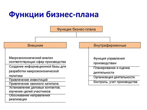 Функции физического плана