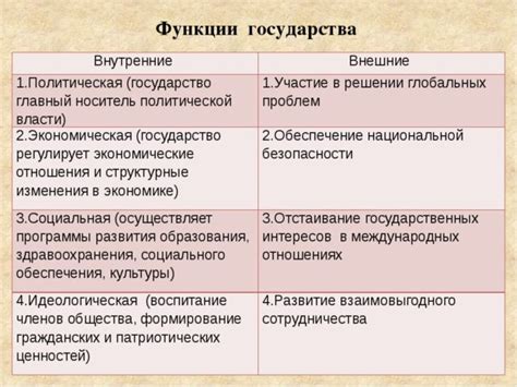 Функции центрального государства в современном мире