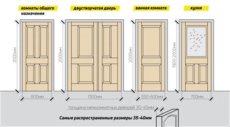 Функциональное значение формы двери до: