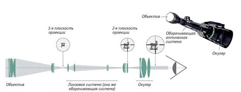 Функциональное назначение оптического прицела