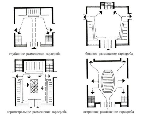 Функциональность фойе в зданиях