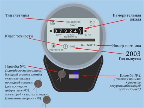 Функциональные возможности счетчика с пультом: