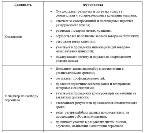 Функциональные обязанности