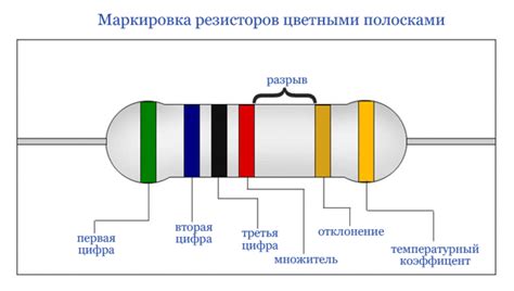 Функциональные особенности резисторов со стрелочкой