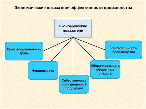 Функциональные стратегии для увеличения эффективности производства