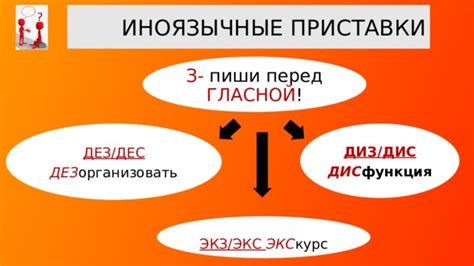 Функционирование дис приставок