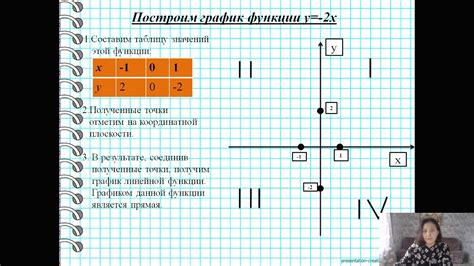 Функция и ее значения в математике