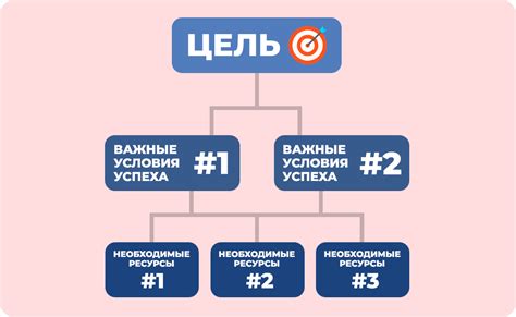 Функция как инструмент достижения целей