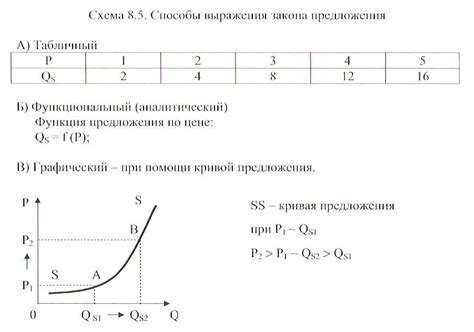 Функция негативного предложения