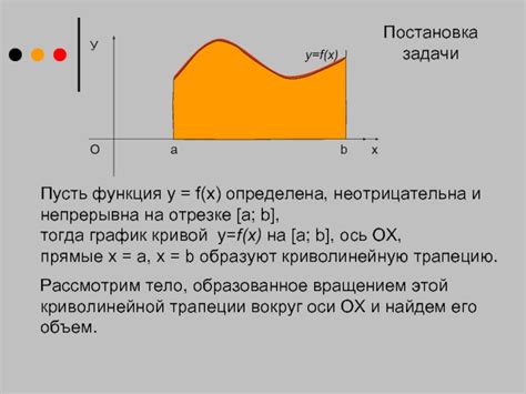 Функция неотрицательна: определение и применение