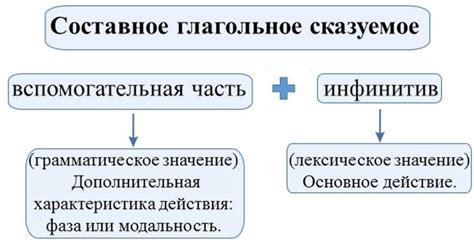 Функция подлежащего