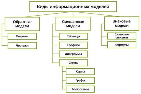 Фэшн модель: определение и основные принципы