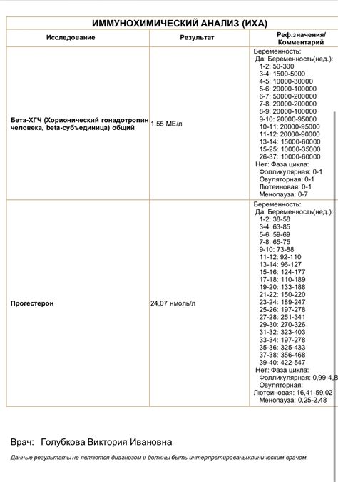 ХГЧ 233: полный путь открытия и применения