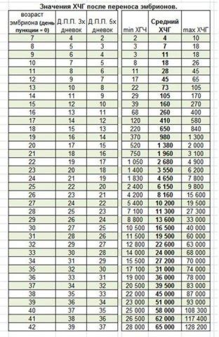 ХГЧ 412: какое значение имеет