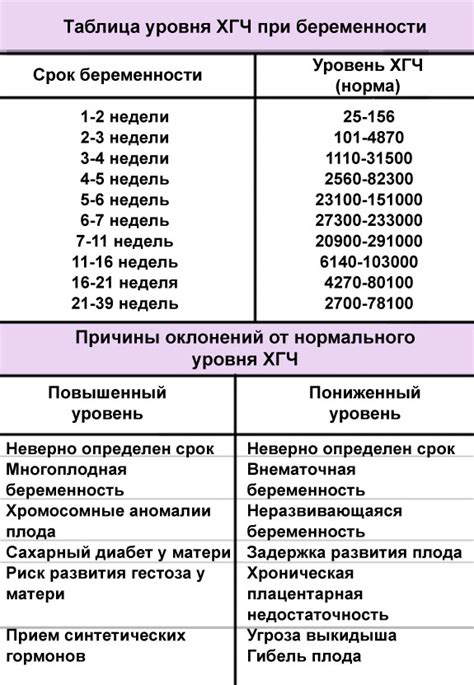 ХГЧ 444: возможные причины пониженного значения