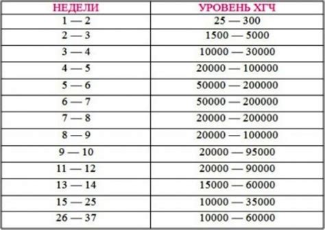 ХГЧ 689: описание и основные характеристики