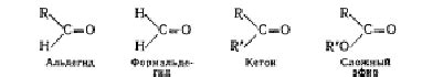 Характеристика альдегидных ароматов