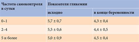 Характеристика гестационного сахарного диабета