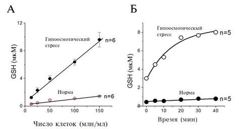 Характеристика глутатиона